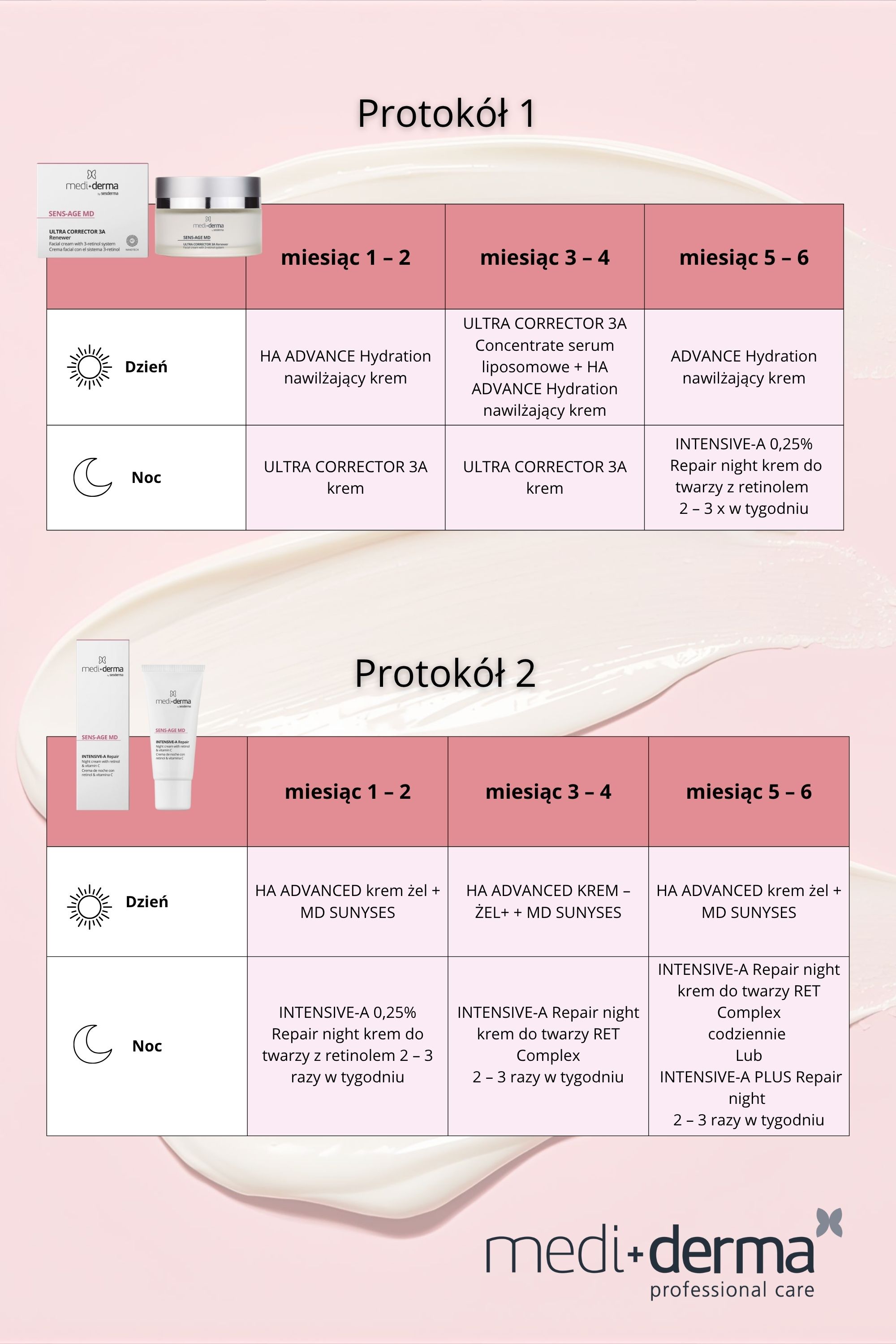 retinizacja mediderma